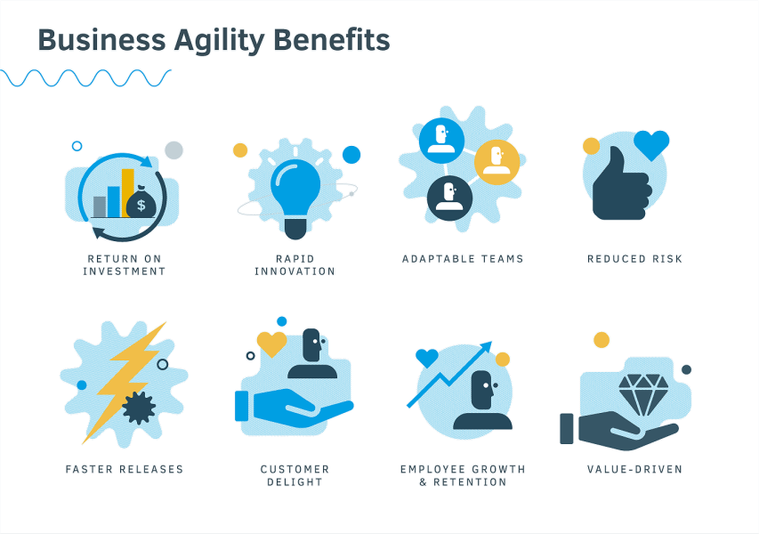 Agile Organizations | Scrum Alliance | Transform Your Workplace