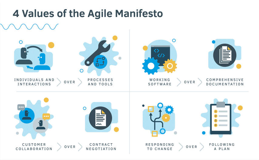 The Agile Manifesto | Scrum Alliance | Transform Your Workplace