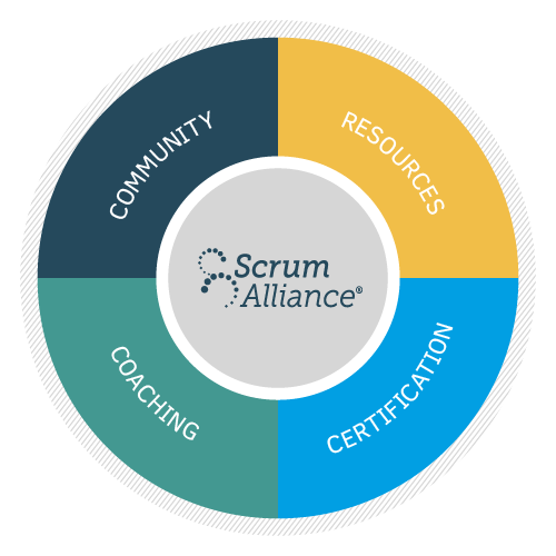 Certified ScrumMaster (CSM) Course | Scrum Alliance